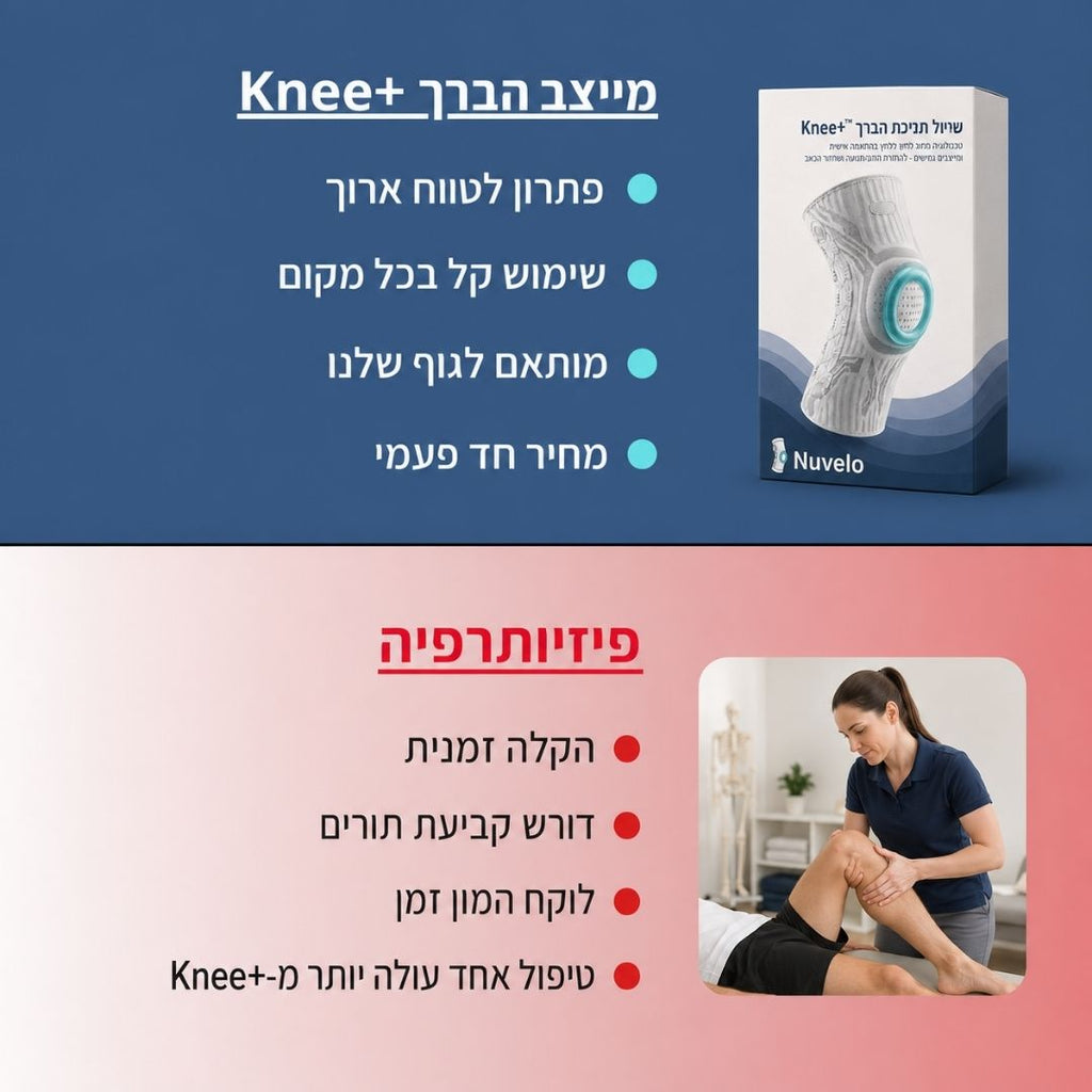 שרוול תמיכת הברך Knee+™