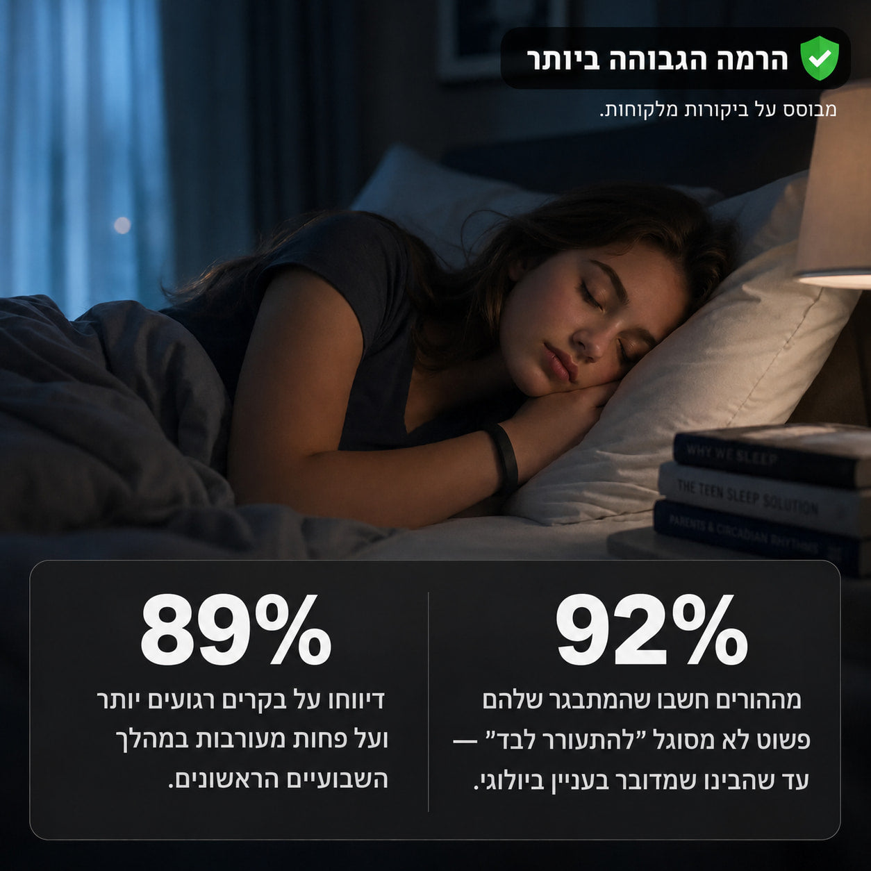 הצמיד המעורר של Nuvelo